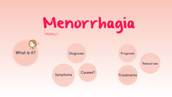 Heavy Menstrual Bleeding (Menorrhagia): Symptoms and More
