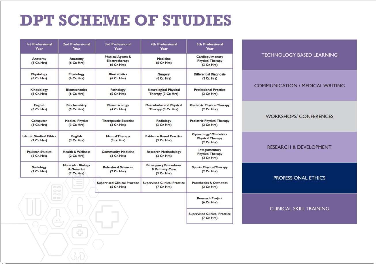 DEPT Scheme of Study