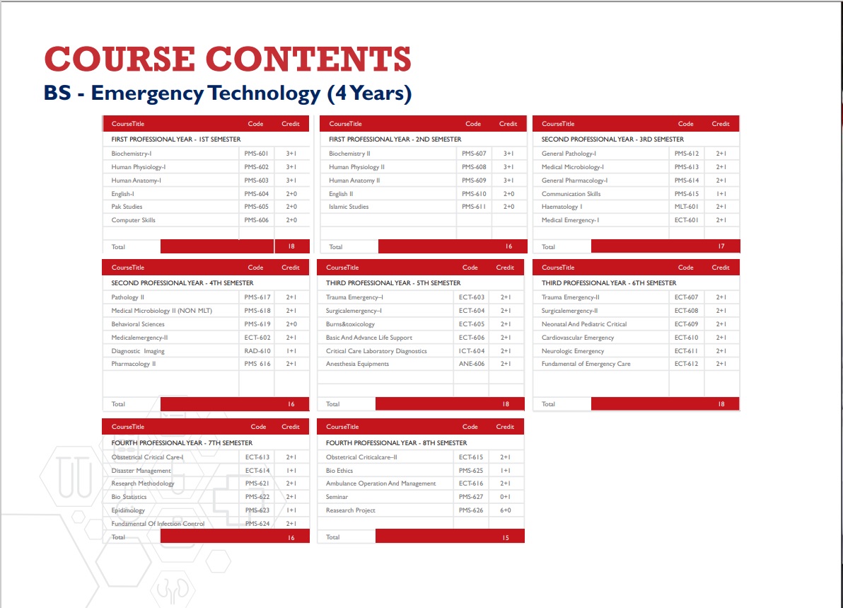 Emergency Technology Course Content 