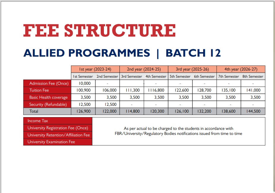 RCAHS Fee Structure
