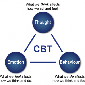 Cognitive Behavioral Therapy (CBT)-RMI-Clinic-Ground-Floor