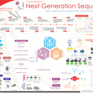 NGS Hands-on training for library preparation and Data Analysis