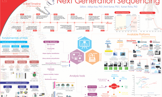 NGS Hands-on training for library preparation and Data Analysis